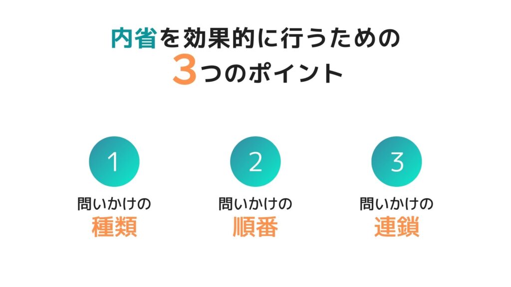 内省の3つのポイント