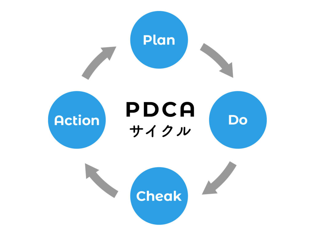 PDCAサイクルの図