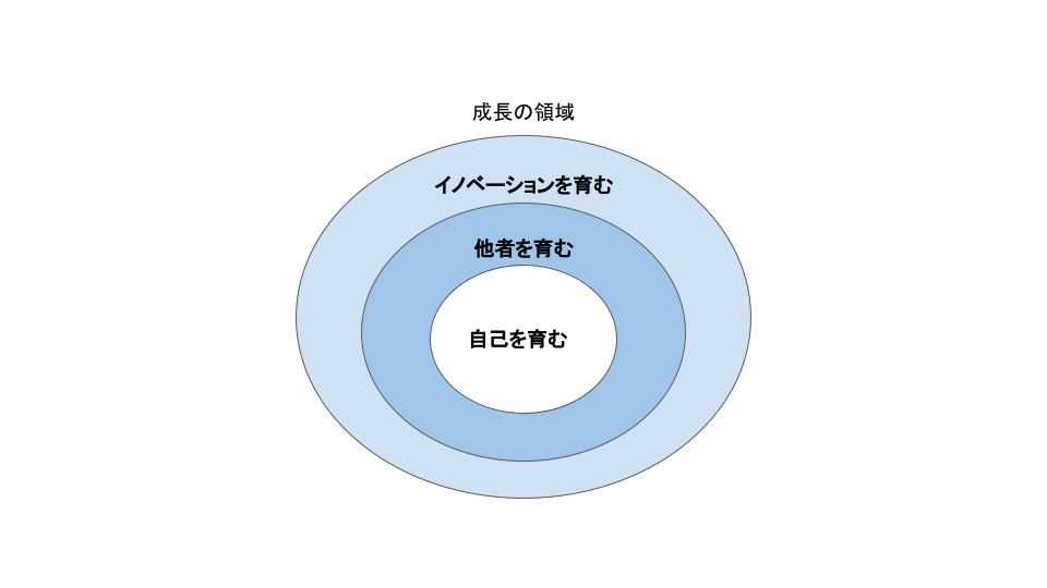 内省を活用したリーダーの3つの特徴