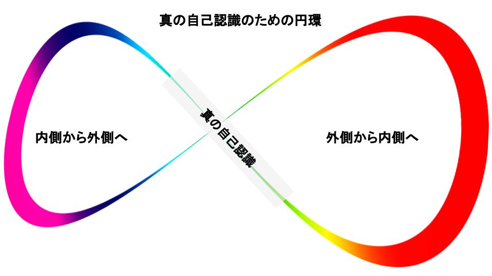オーセンティックリーダーの特徴