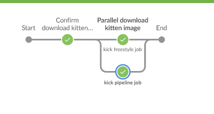 pipeline29
