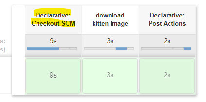 scm3
