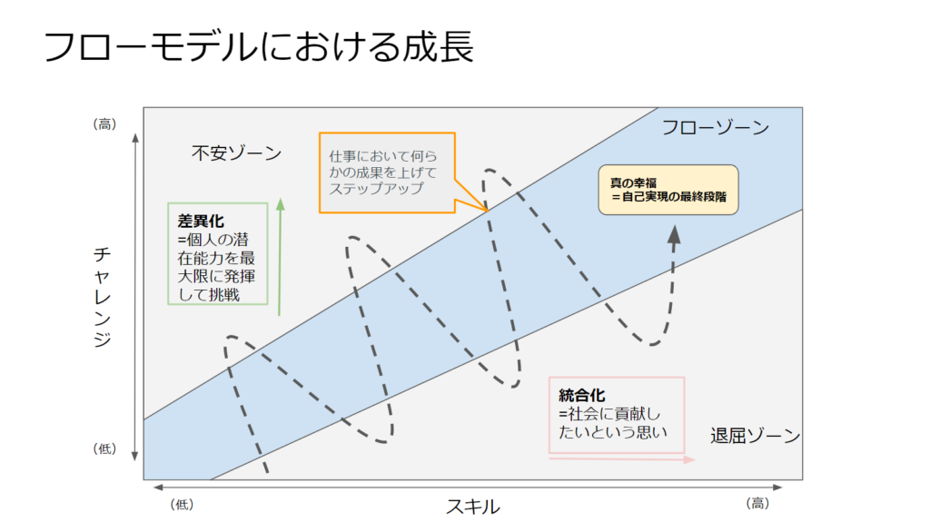フローモデル