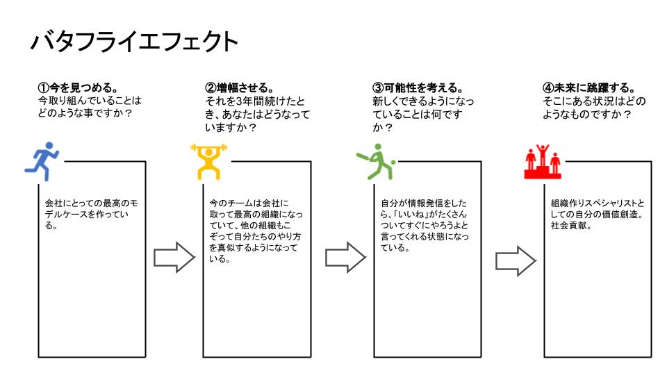 記入例:バタフライエフェクト