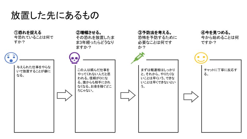 記入例:放置した先にあるもの
