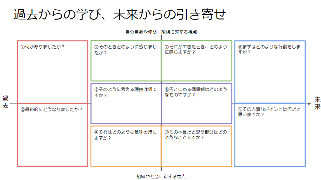 リフレクションシート