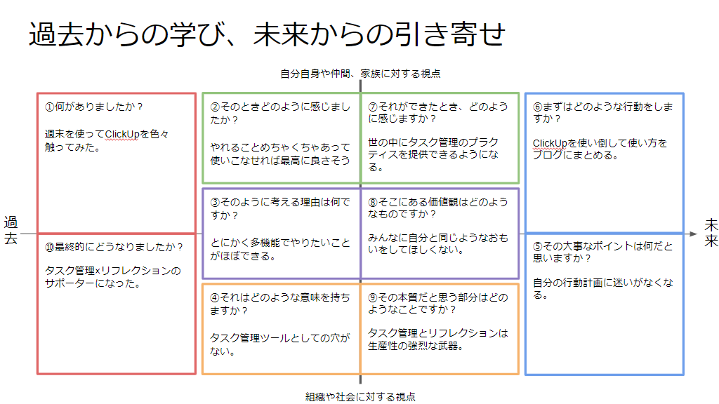 リフレクションシート記入例