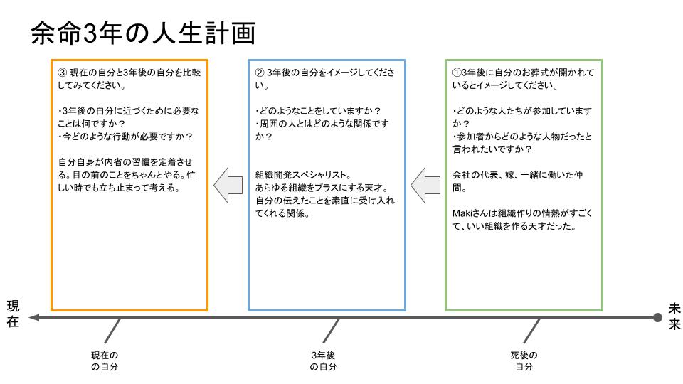 記入例:免疫マップ