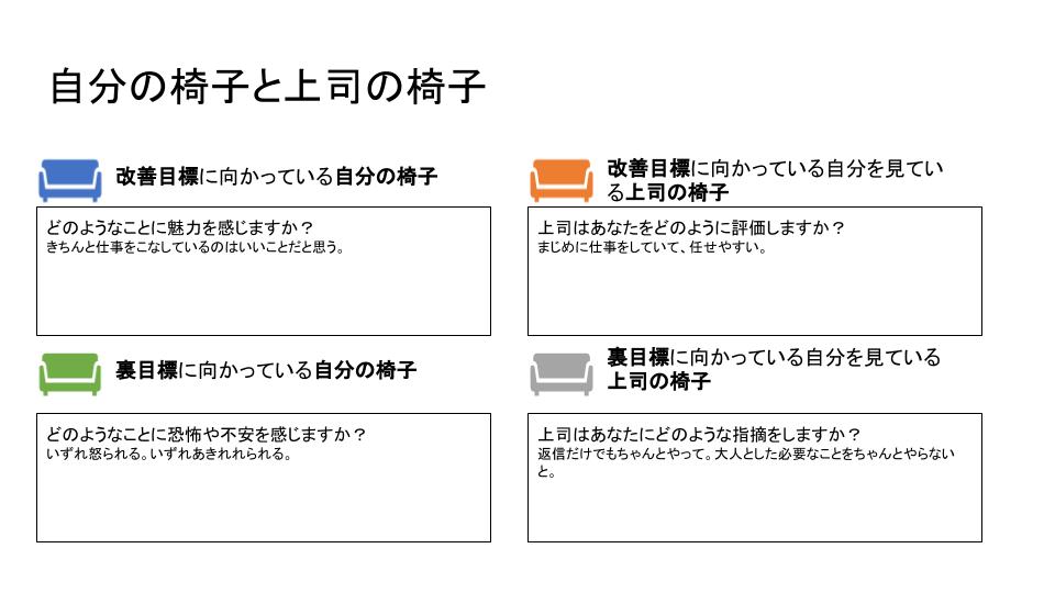記入例:自分の椅子と上司の椅子