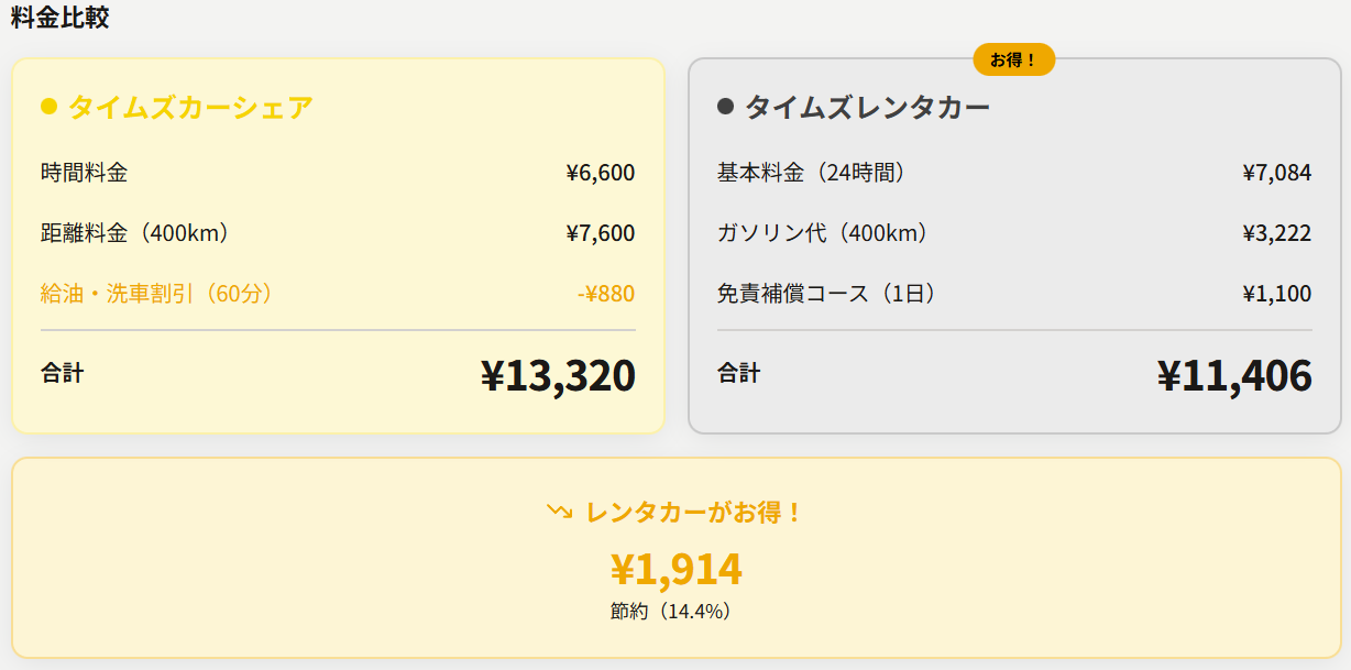 料金比較の結果画面 料金比較結果