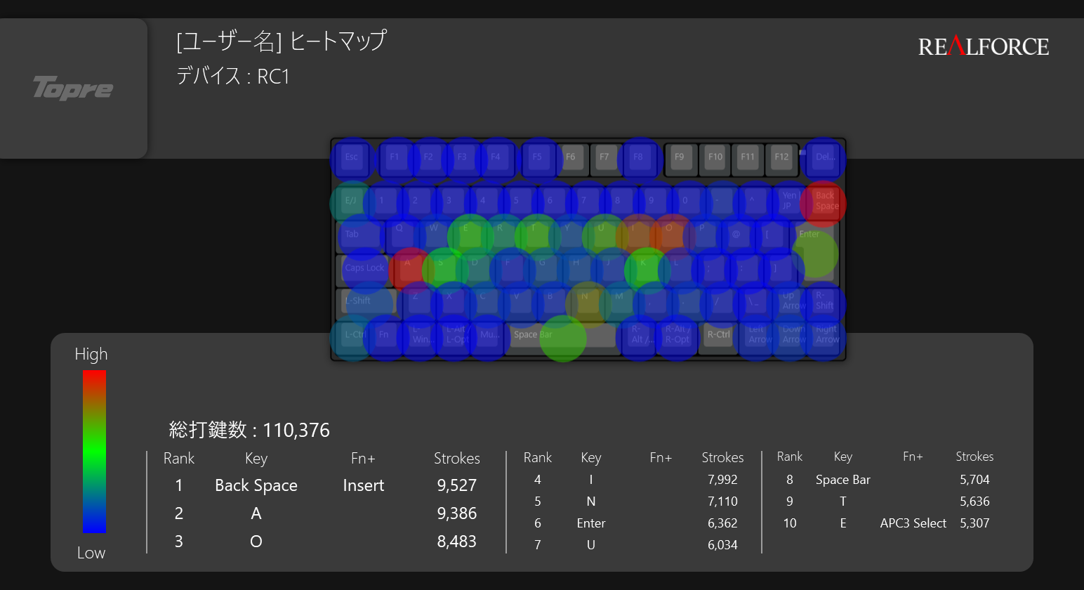 Realforce RC1 Heatmap — One Week of Typing Data