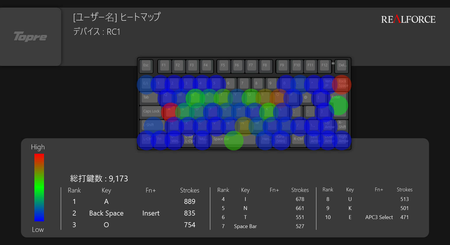 Realforce RC1のヒートマップ - 使用開始30分後の打鍵パターン